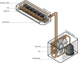 Mini Split Air Handler | Mini Split Installation Company | Best HVAC Company | Paoli, PA