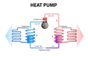 Heat Pump Installation Company | Downingtown, PA