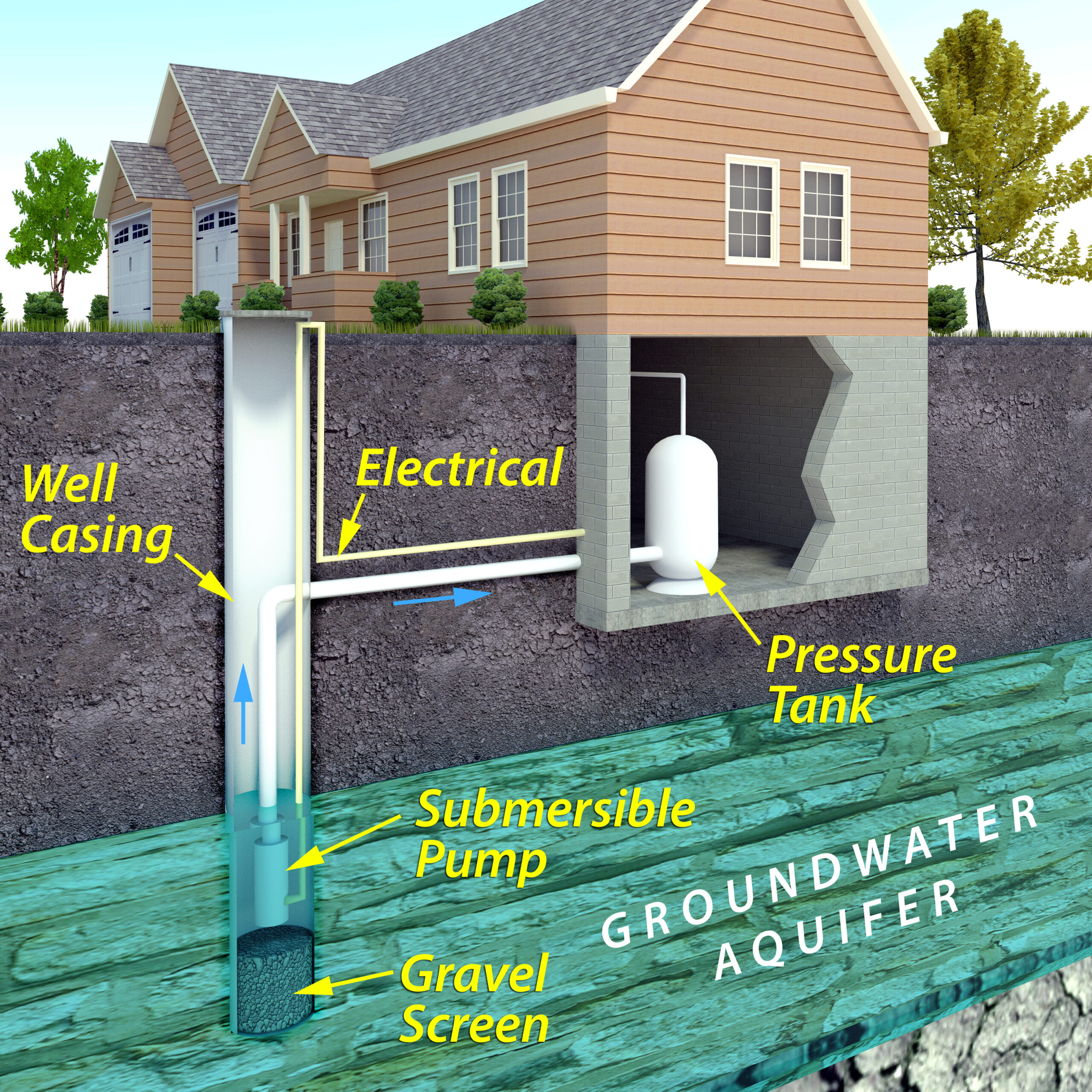 Well Water | Well Water Conditioning Package | Well Water Treatment | Best Plumbing Company | West Chester, PA